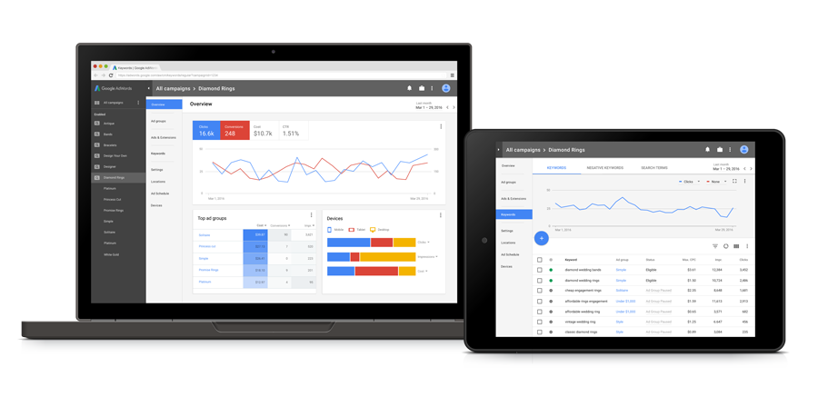外贸独立站搭建谷歌广告投放  第3张