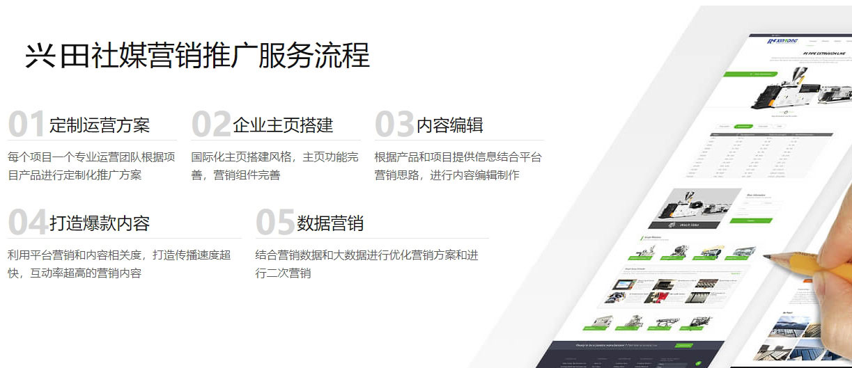 外贸独立站搭建海外社交媒体营销  第5张